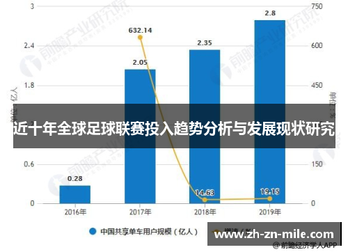 近十年全球足球联赛投入趋势分析与发展现状研究