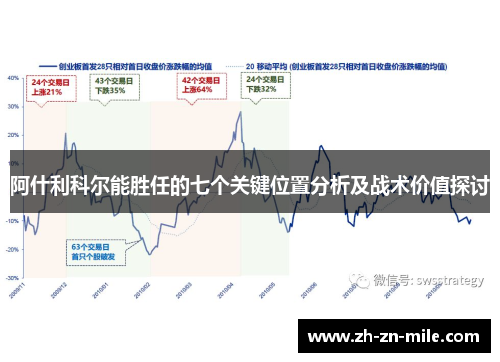 阿什利科尔能胜任的七个关键位置分析及战术价值探讨