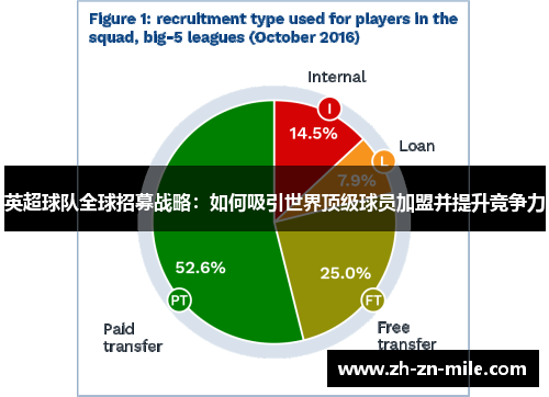 英超球队全球招募战略：如何吸引世界顶级球员加盟并提升竞争力