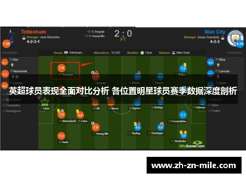 英超球员表现全面对比分析 各位置明星球员赛季数据深度剖析