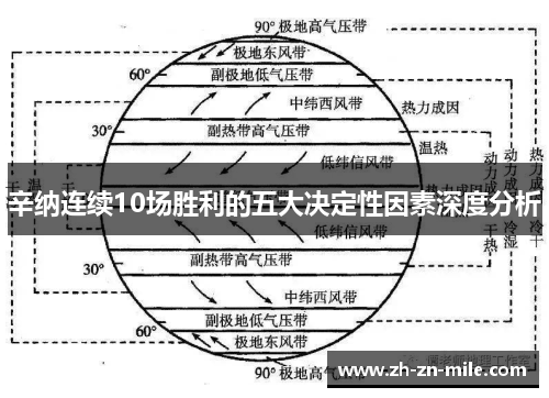 辛纳连续10场胜利的五大决定性因素深度分析