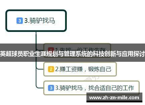 英超球员职业生涯规划与管理系统的科技创新与应用探讨 英超球员职业生涯规划与管理系统的科技创新与应用探讨