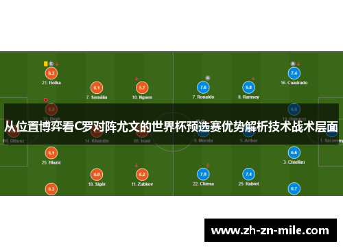 从位置博弈看C罗对阵尤文的世界杯预选赛优势解析技术战术层面