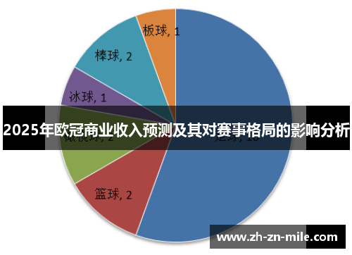 2025年欧冠商业收入预测及其对赛事格局的影响分析 2025年欧冠商业收入预测及其对赛事格局的影响分析