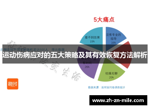 运动伤病应对的五大策略及其有效恢复方法解析