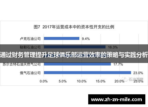 通过财务管理提升足球俱乐部运营效率的策略与实践分析