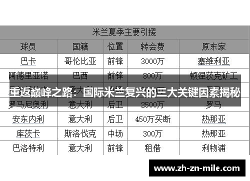 重返巅峰之路：国际米兰复兴的三大关键因素揭秘