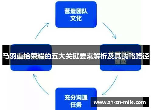 马羽重拾荣耀的五大关键要素解析及其战略路径
